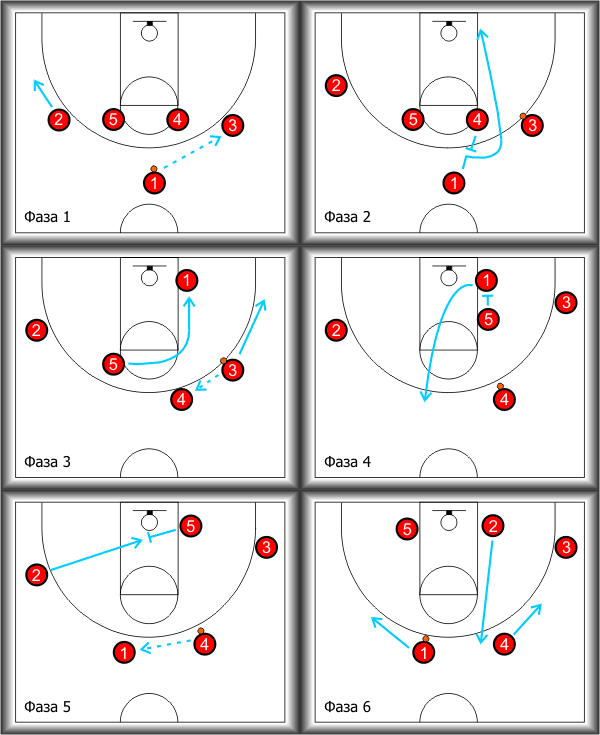 Действия нападения в баскетболе. Схемы нападения в баскетболе. Комбинации в баскетболе 4.1. Тактика в баскетболе схема. Тактики нападения в баскетболе схемы и тактики.
